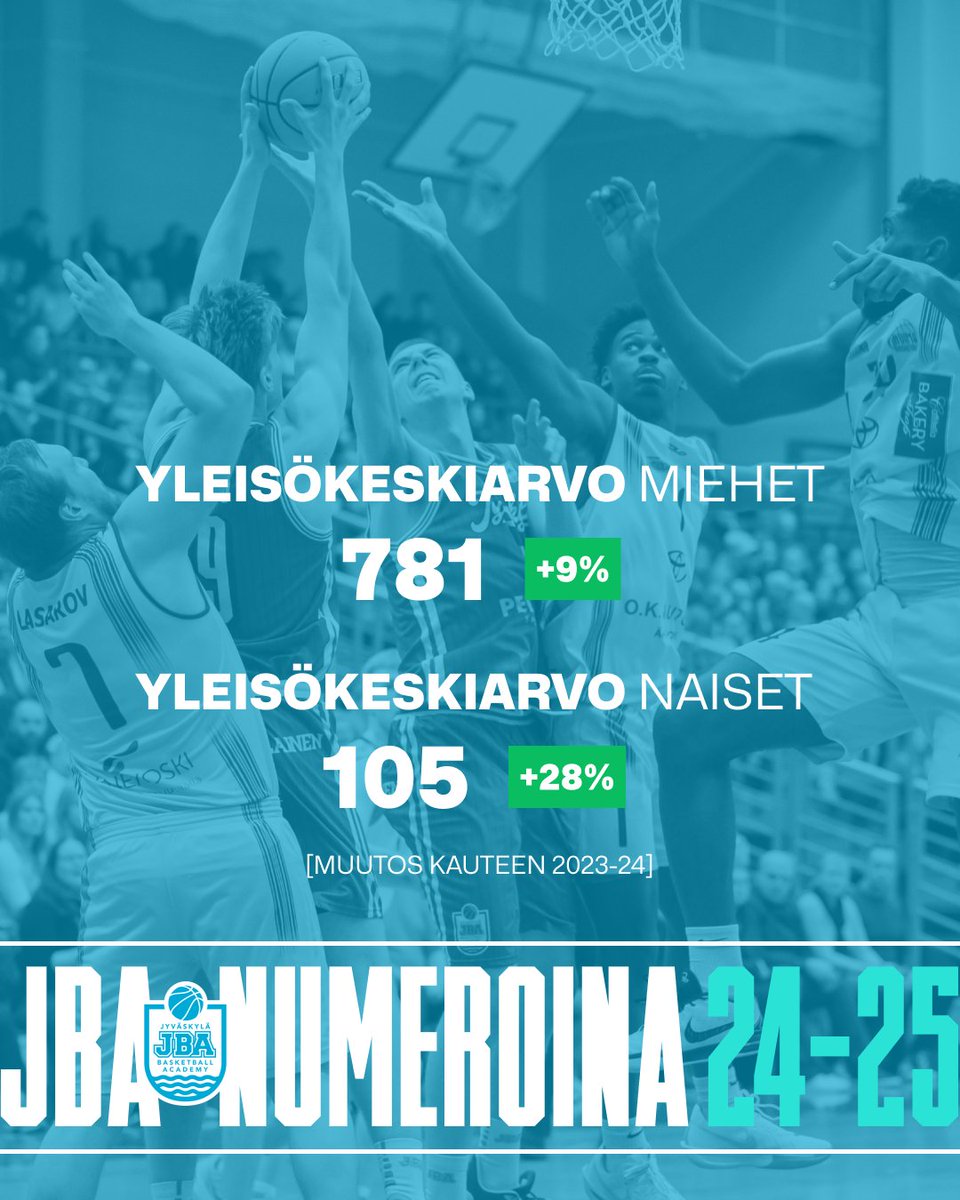 Jyväskylä Basketball Academy / JBA tweet media