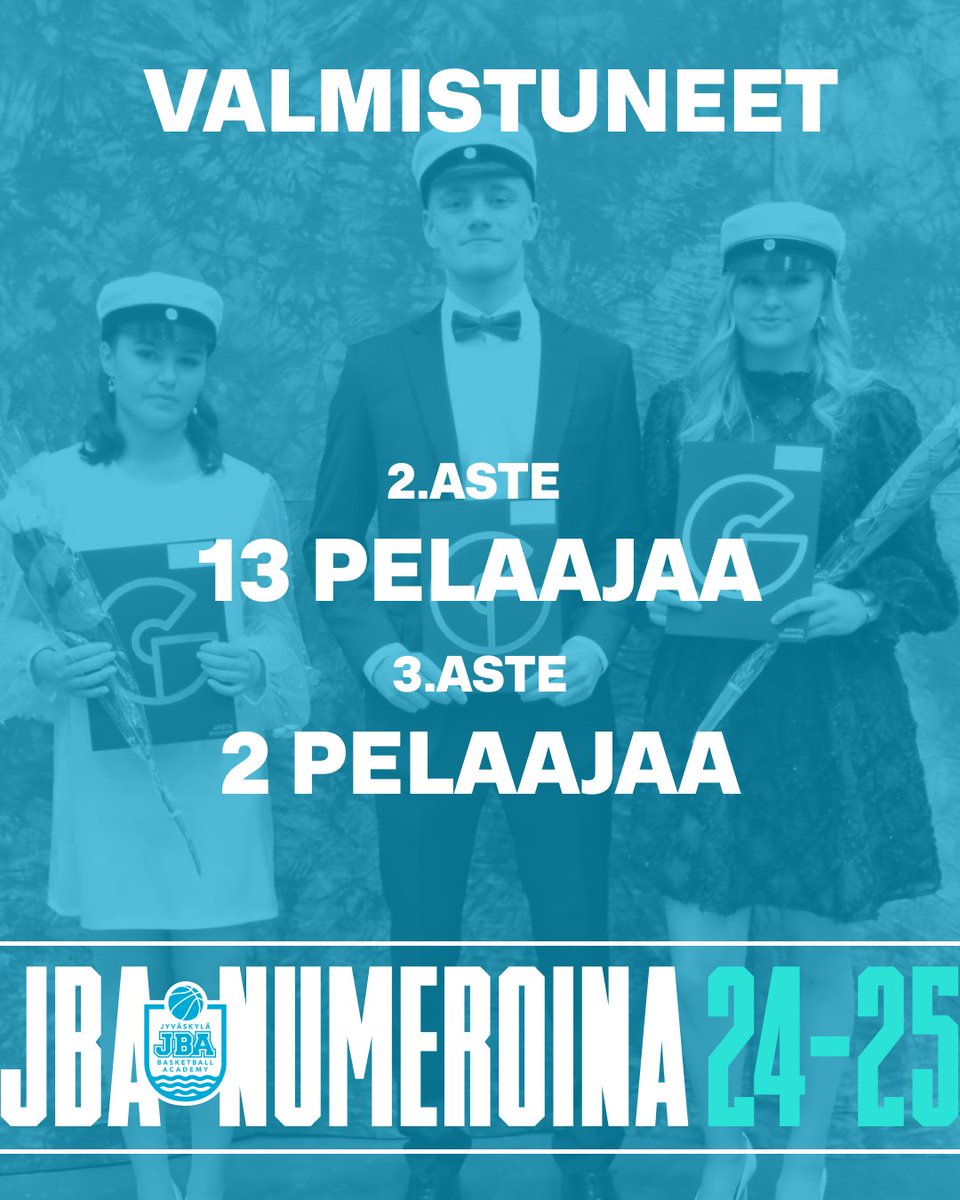 Jyväskylä Basketball Academy / JBA tweet media