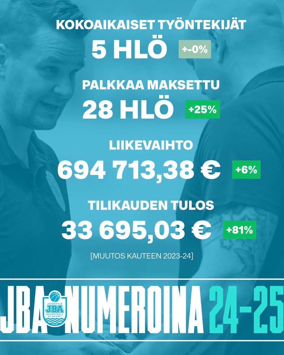 Jyväskylä Basketball Academy / JBA tweet media