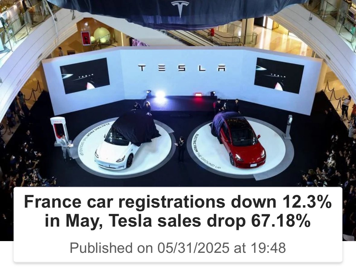 The_MWAM's tweet photo. The May numbers for Tesla are coming in. They are going to be brutal.
Tesla is in deep doo-doo.
#Tesla #TeslaRetribution $TSLA $TSLAQ #teslafail #WallStreet #Finance https://t.co/nu5Sn9dRXm