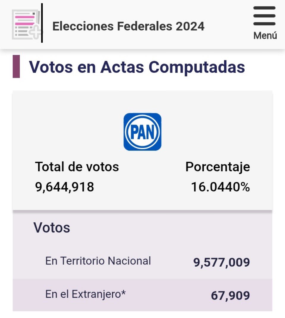 Los que sacaron 9 Millones de votos se burlan de los 13 millones que hoy salieron a votar por una justicia para el Pueblo. 

ALGUIEN QUE LES ENSEÑE MATEMÁTICAS.