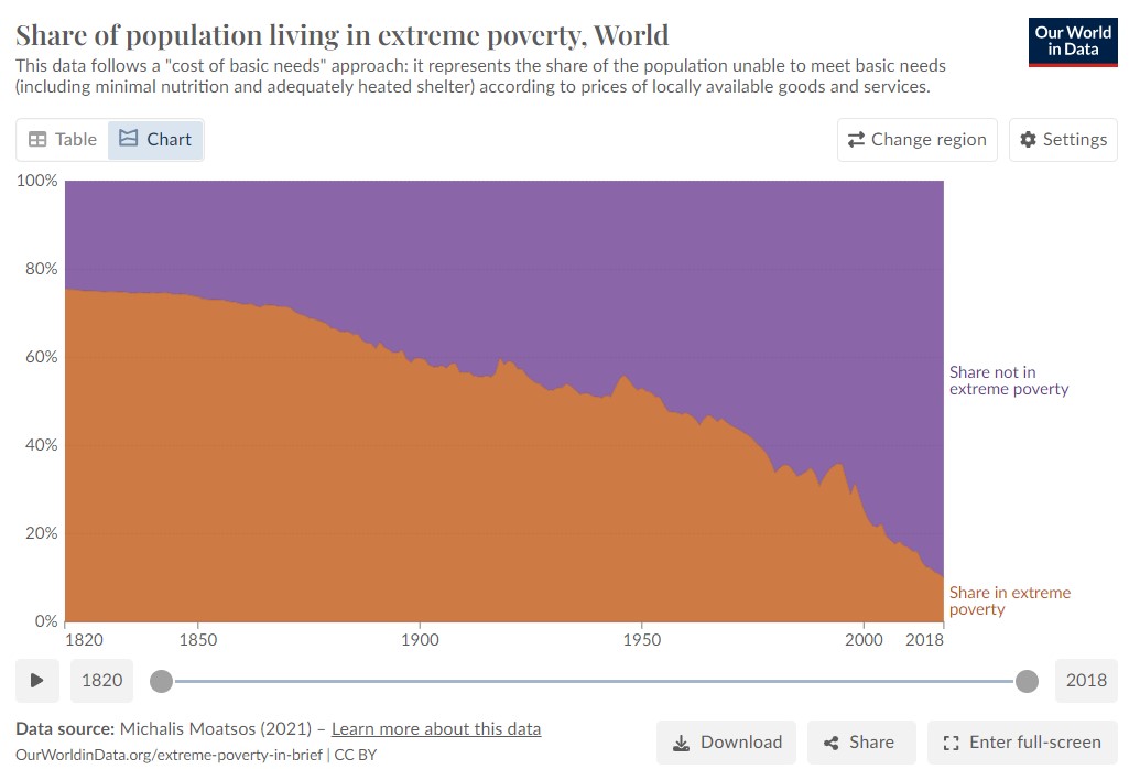Dit weekend nog eens in <a href="/demorgen/">De Morgen</a>: 'Deze filosoof zoekt een weg uit het kapitalisme' demorgen.be/ts-b30b33a1/ 
Ondertussen ook dankzij het kapitalisme 👇