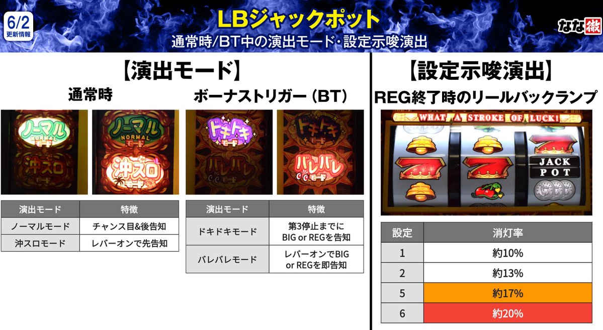 LBジャックポット 解析情報】 ベルコ（ヤーマ）初のBT搭載機「ジャック
