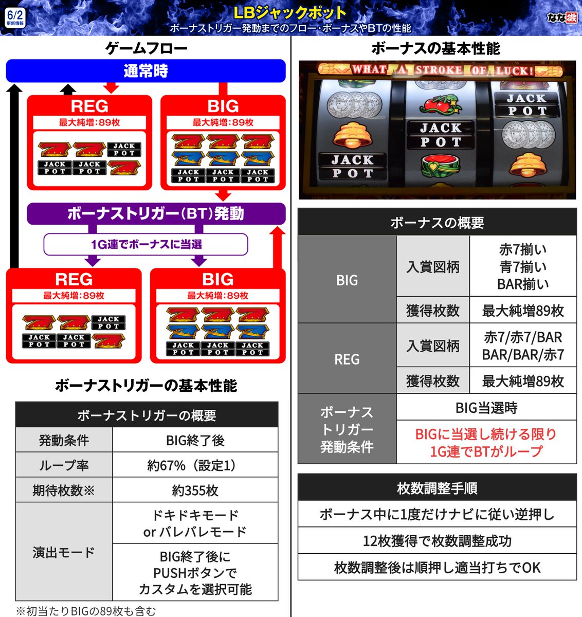 LBジャックポット 解析情報】 ベルコ（ヤーマ）初のBT搭載機「ジャック
