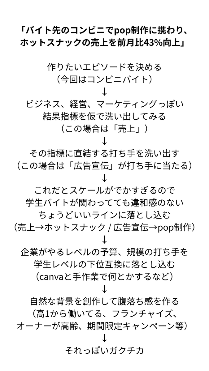 ino_destiny's tweet photo. ガクチカの作り方です https://t.co/zPySKNXXra