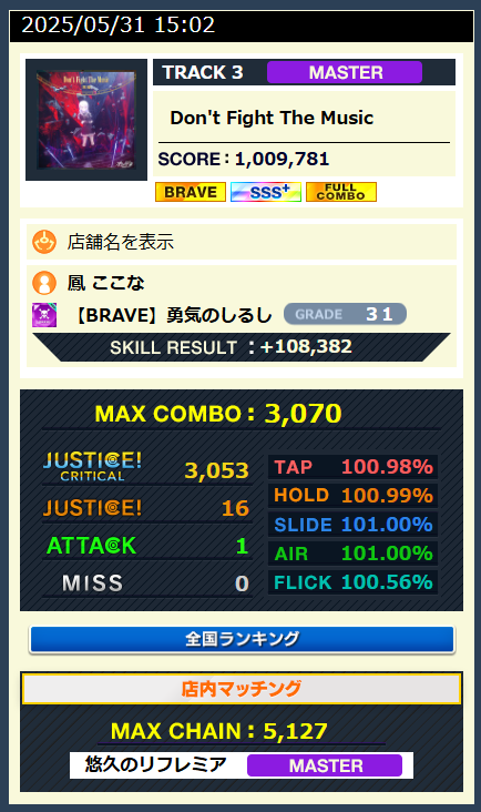 si_tta's tweet photo. IGPCのプレー見返してたけど、たしかに自選キレッキレだったww
課題曲も一発スコアにしては文句なしだったと思う
#IGPC #やーポ https://t.co/Hnp2yEOnIG