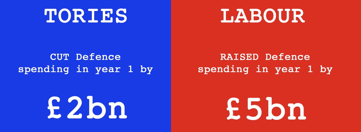 Today's Strategic Defence Review is the start of British rearmament. I'll be posting here as the details come out but one thing is clear... this is a government serious about defence - putting right 14 years of military austerity...
