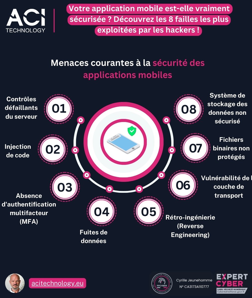 ACI_Technology's tweet image. 📱 Votre app est-elle sécurisée ?

🚨 Risques : injection, fuites, MFA absent.
 🔐 Protégez-la ! Chiffrement, MFA, HTTPS.

📩 contact@acitechnology.fr
 🔗 bit.ly/41a9wVK 

#SécuritéMobile #ACItechnology