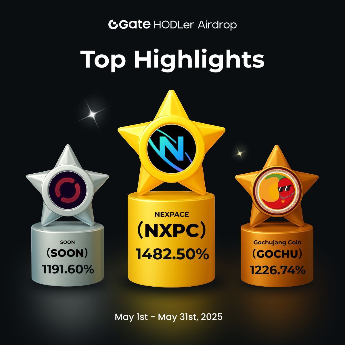 Gate Launch (@gateio_launch) on Twitter photo #HODLerAirdrop Top 3 Highlights of May:
$NXPC <a href="/MaplestoryU/">MapleStory Universe</a>
$GOCHU <a href="/gochujangonbase/">Gochujangonbase</a>
$SOON <a href="/soon_svm/">SOON - Solana Optimistic Network (Mainnet Arc)</a>
Hold 1 $GT to claim #MG8 #PAPARAZZI $GOHOME airdrops now ➡️ gate.com/hodler-airdrop #HODLerAirdrop Top 3 Highlights of May:
$NXPC <a href="/MaplestoryU/">MapleStory Universe</a>
$GOCHU <a href="/gochujangonbase/">Gochujangonbase</a>
$SOON <a href="/soon_svm/">SOON - Solana Optimistic Network (Mainnet Arc)</a>
Hold 1 $GT to claim #MG8 #PAPARAZZI $GOHOME airdrops now ➡️ gate.com/hodler-airdrop