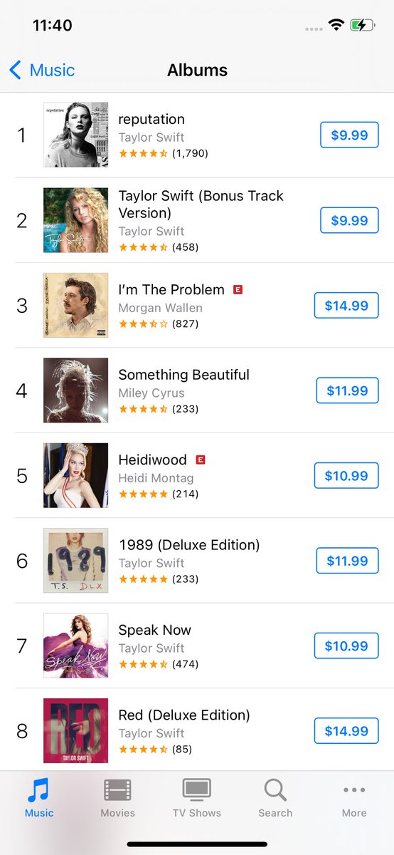 HeyyHeather's tweet photo. ALL 15 OF @taylorswift13 ALBUMS FROM REPUTATION TO DEBUT TO THE ORIGINALS TO TAYLORS VERSIONS!!!!
Taylor is making history ONE ALBUM AT A TIME!!!
ALL THE SISTERS ARE CLIMBING THE CHARTS TOGETHER!!! 🩷
@taylorswift13 @taylornation13 #TaylorSwift #waytogotiger https://t.co/bcQjv1ir2K