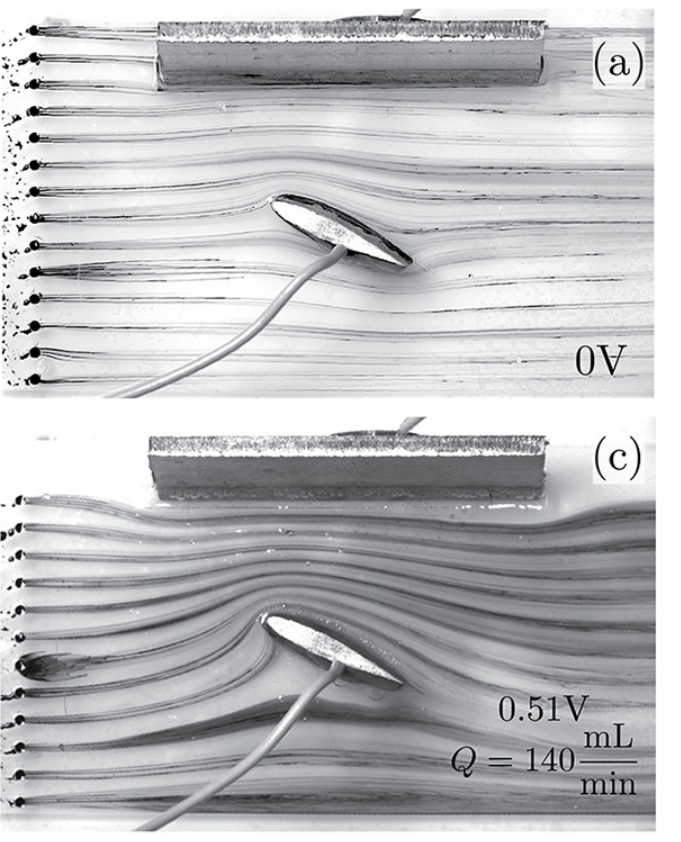 Physical Review Fluids tweet media