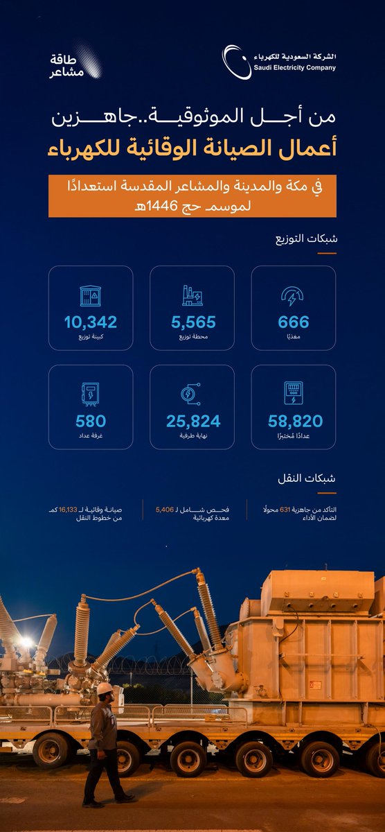 الصورة