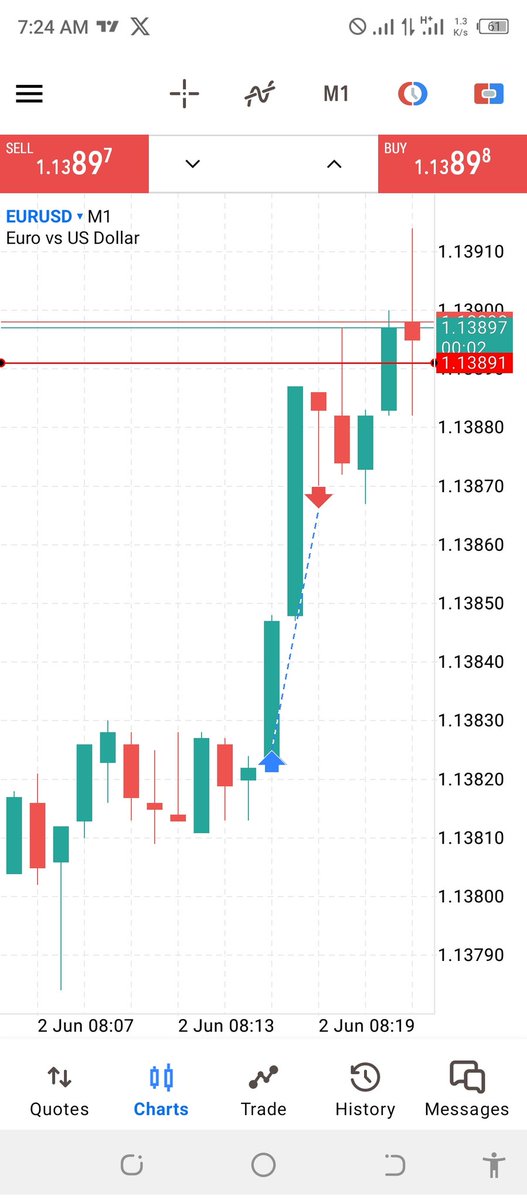 Firstonefx tweet media