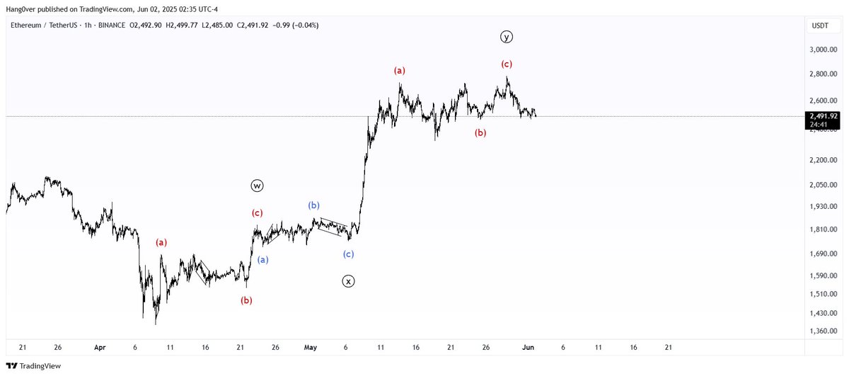 HangoverEW's tweet photo. $ETH

Ethereum alternate count

https://t.co/bLDlNnPbj7 https://t.co/tsF7tRq1Lm
