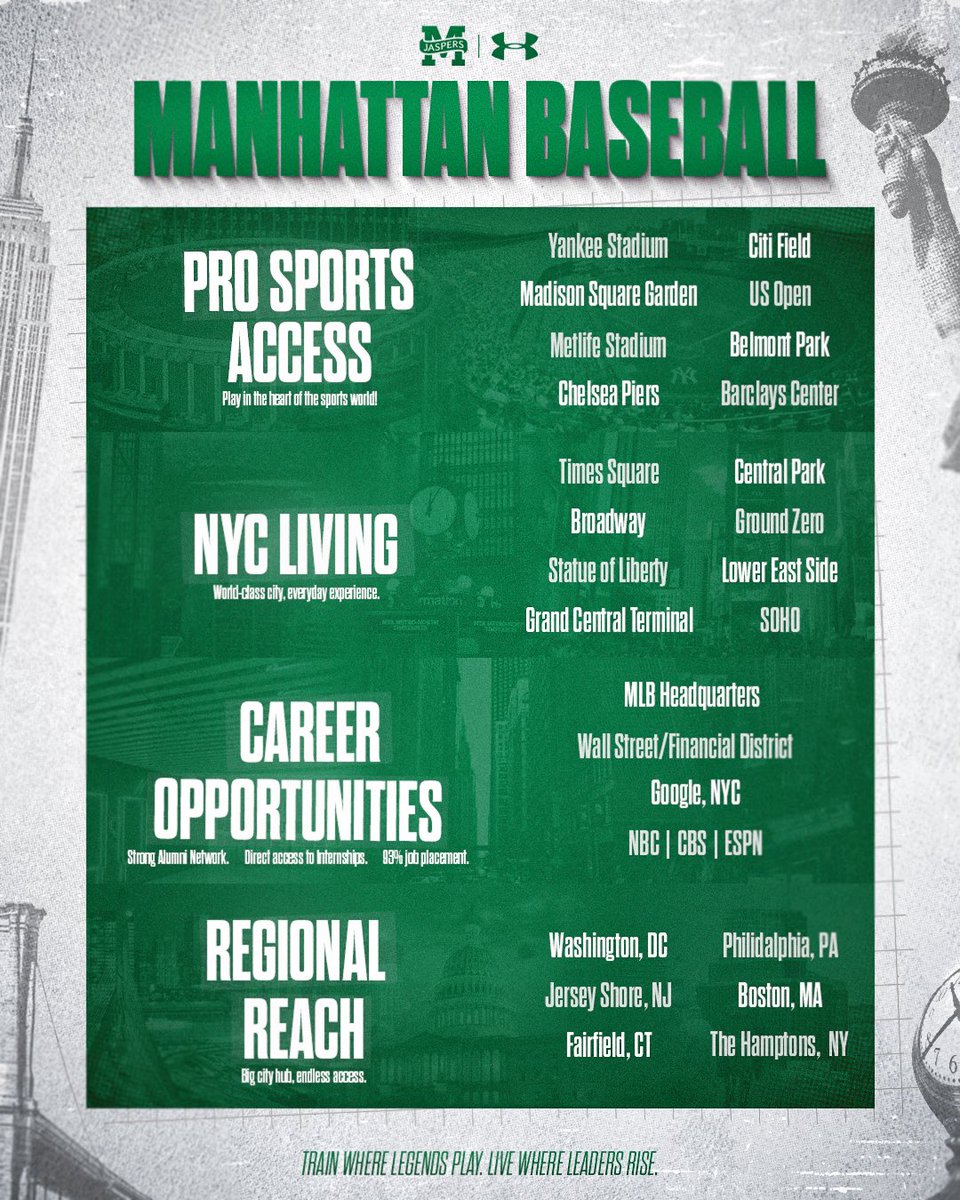 Steven Rosen (@stevenrosen_) on Twitter photo 📍 New York City
⚾️ Real opportunity
🎓 Elite academics
📈 Playing time & development
💼 Career capital for life
<a href="/JaspersBaseball/">Manhattan Baseball</a> is building something special in the Bronx.
-Grad transfers; one of the most financially rewarding MBA’s in the nation
-Undergrads; player 📍 New York City
⚾️ Real opportunity
🎓 Elite academics
📈 Playing time & development
💼 Career capital for life
<a href="/JaspersBaseball/">Manhattan Baseball</a> is building something special in the Bronx.
-Grad transfers; one of the most financially rewarding MBA’s in the nation
-Undergrads; player