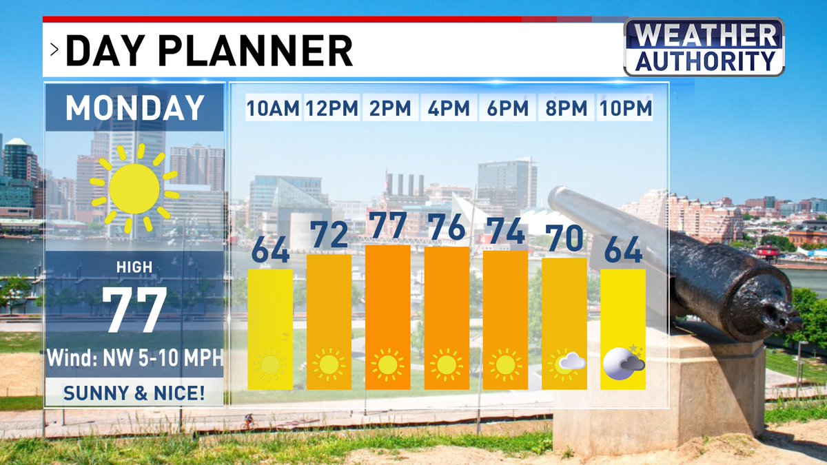 Justin Chambers (@jctvweather) on Twitter photo Cookin' up a nice little Monday for ya...😀 Cookin' up a nice little Monday for ya...😀
