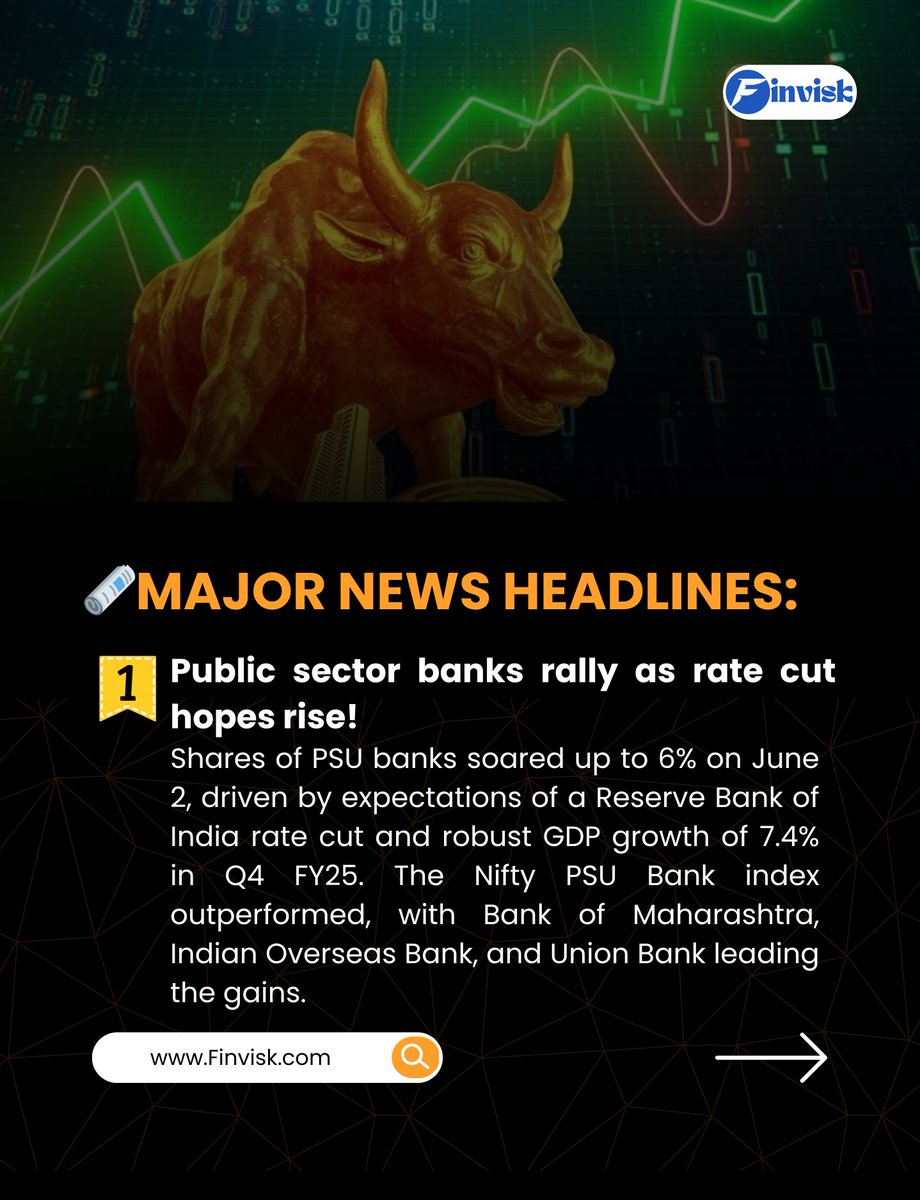 Finvisk_by_vkg's tweet photo. 📊 Finvisk Market Wrap – June 2, 2025
🏦PSU Banks soar on rate cut hopes
🏘 Mumbai luxury home glut +36%
🚗Tesla pulls back from India EV policy
#Finvisk #TeslaIndia #PSUBanks #Adani #EVPolicy #GmailScam #FinanceNews #Russian #nuclear #ContestAlert #YesBank #SUPERJUNIOR https://t.co/jvRikxPxkd