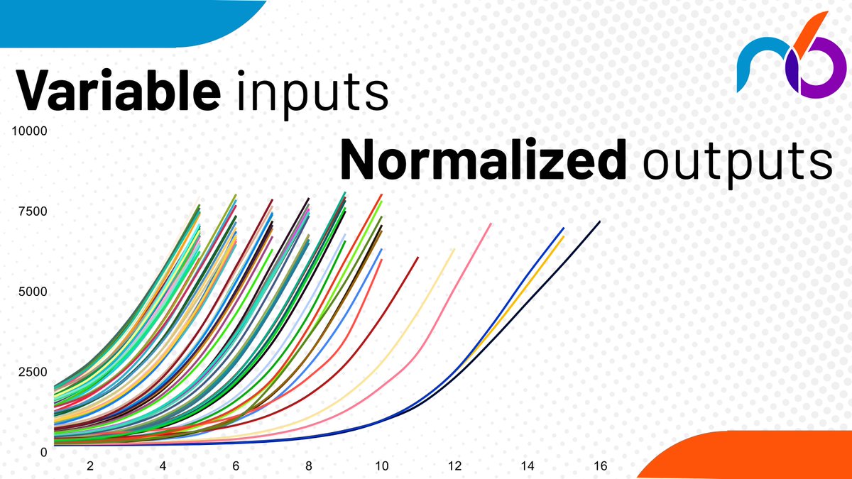 n6 (@n6_iconpcr) on Twitter photo #iconPCR—the only thermocycler that smartly tunes amplification in real time! Normalized, ready-to-sequence libraries in one step, no cleanup, no extra reagents. Get the best data every time. Learn more: hubs.ly/Q03q6Yv_0 #iconPCR—the only thermocycler that smartly tunes amplification in real time! Normalized, ready-to-sequence libraries in one step, no cleanup, no extra reagents. Get the best data every time. Learn more: hubs.ly/Q03q6Yv_0