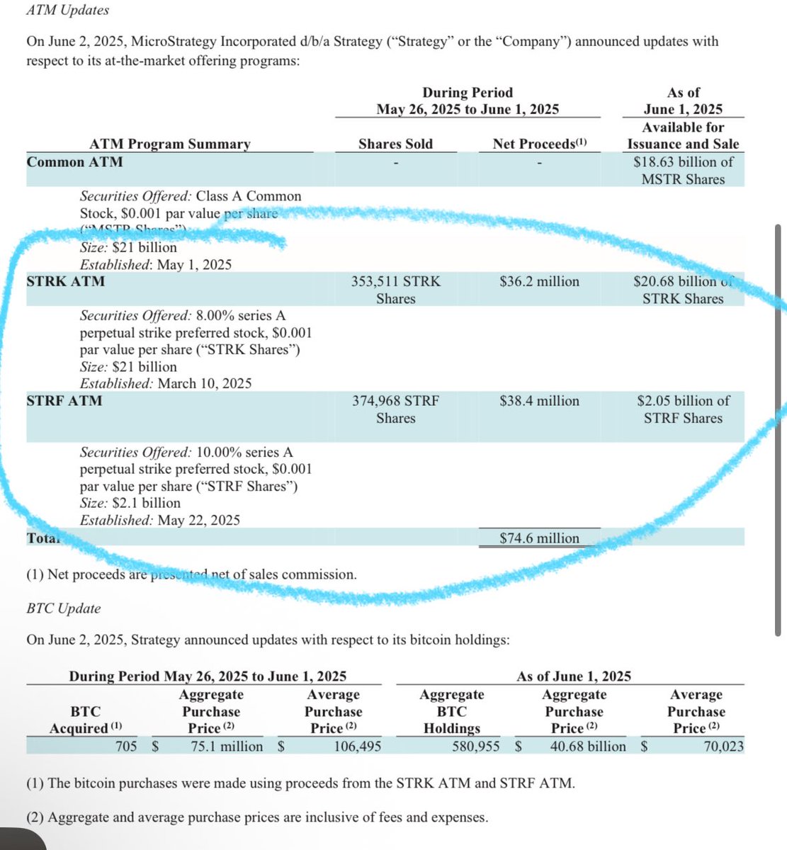 <a href="/saylor/">Michael Saylor</a> Well well well