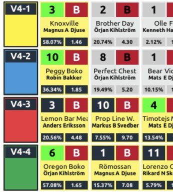 120 st rätta rader och drygt 10 lax netto på lunchen ✅ 

Nu jackpot på V64 där vi lanserar ÅRETS FRÄCKASTE SPIK! 😱 

Är det Robinhoood vi vill ha? Prisa gud, här kommer skatteåterbäringen! 💰

travtjansten.se