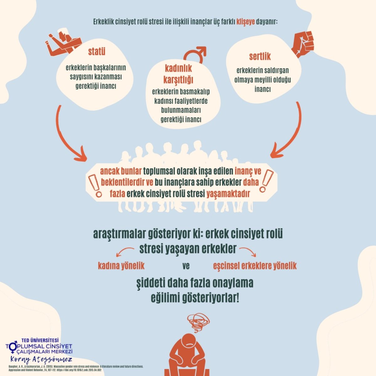 "Erkek Cinsiyet Rolü Stresi"

Merkezimizin 2021-2022 Akademik Yılı Kış Dönemi Staj Programı kapsamında gerçekleştirilen İnfografik Görsel Çalışması 📌