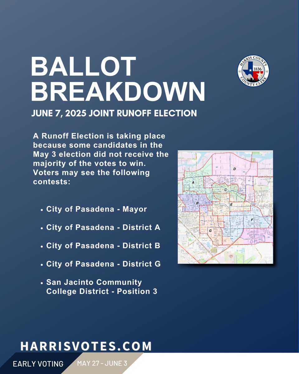 Ballot Breakdown: June 7, 2025 Runoff Election 🗳️
Voters in Pasadena and the San Jac College District will decide key races for mayor, city council, and college trustee after no candidate received over 50% of the vote on May 3. Sample ballot: harrisvotes.com.