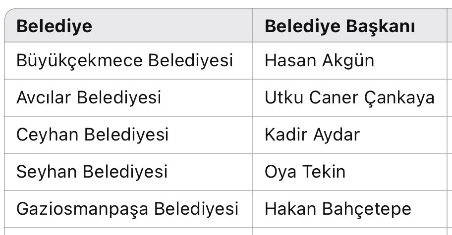 31 Mart 2024 beri tutuklanan CHP belediyeleri burada bir siyasi gasp sözkonusu

Burada bir keyfilik söz konusu değilse neden Akp belediye yıllardır soruşturma açılmıyor 

MÖ Hammurabi kanunları vardı... simdi kimin kanunları yönetiliyoruz???

#KahrolsunİstibdatYaşasınHürriyet