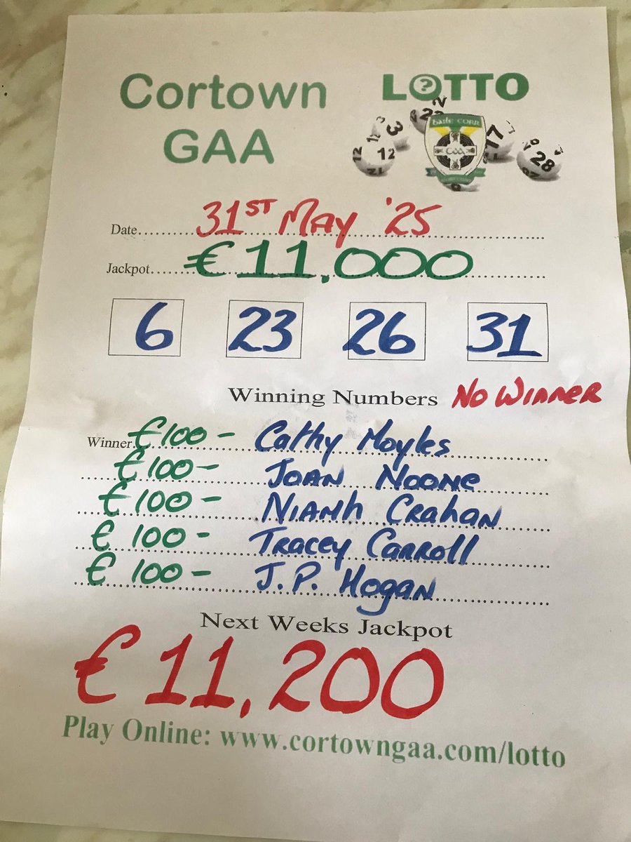 CortownGFC's tweet image. Lotto results May 30th
No winner of our €11,000 Jackpot.

The numbers drawn were 6, 23, 26 &amp;amp; 31.

Cathy Moyles, Joan Noone, Niamh Crahan, Tracey Carroll &amp;amp; JP Hogan won €100 each.

We&apos;ve a €11,200 Jackpot next Friday night. Three entries for just €5 at cortowngaa.com/lotto/