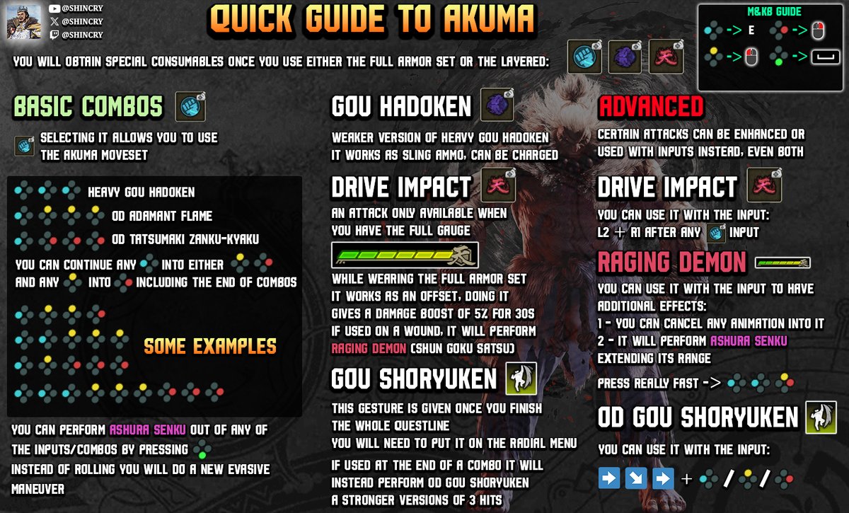 Shincry's tweet photo. [MHWilds]
I'm back with a NEW infographic about Akuma and an update to the previous one! 👊 

New: How skills affect Akuma [Airborne is GOOD?!]
Previous: GLOBAL INPUTS instead of PS inputs! + extra details!

And both in 🇬🇧 and 🇪🇸 

RT and sharing would help A LOT! 💪 https://t.co/JGMWfom749