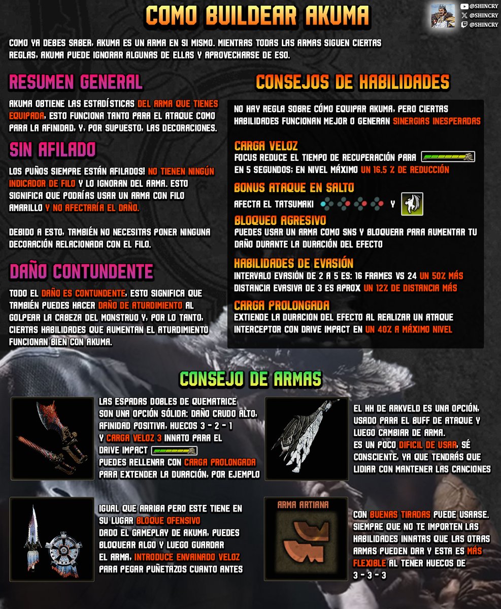 Shincry's tweet photo. [MHWilds]
I'm back with a NEW infographic about Akuma and an update to the previous one! 👊 

New: How skills affect Akuma [Airborne is GOOD?!]
Previous: GLOBAL INPUTS instead of PS inputs! + extra details!

And both in 🇬🇧 and 🇪🇸 

RT and sharing would help A LOT! 💪 https://t.co/JGMWfom749