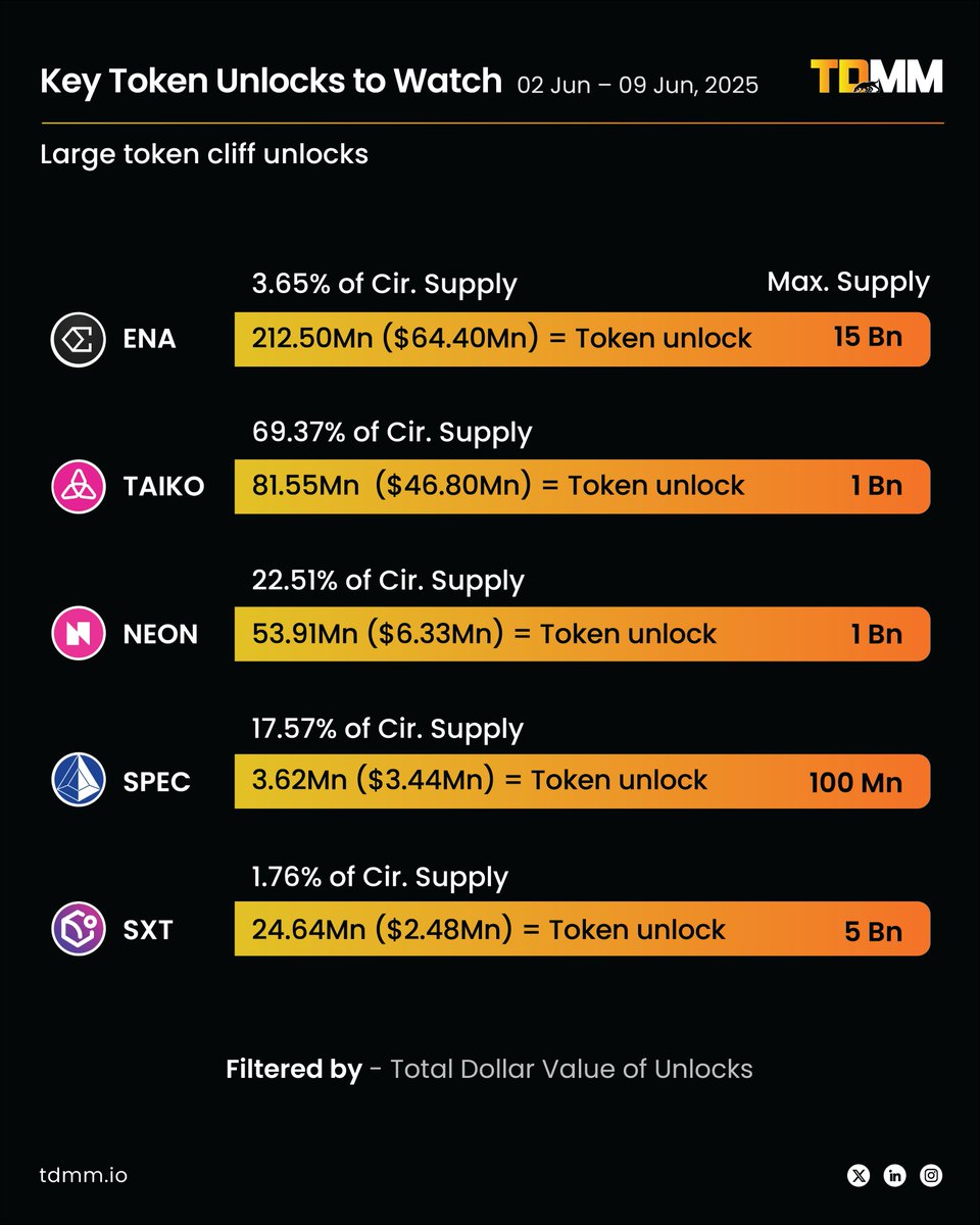 TDMM | TradeDog Market Manager tweet media