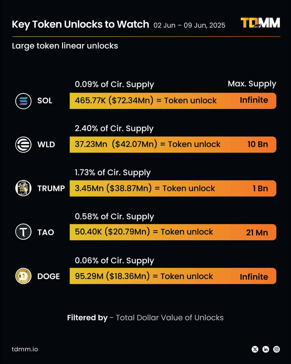 TDMM | TradeDog Market Manager tweet media