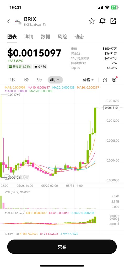 xushaoming's tweet photo. 马上2M市值。  5XEStNFNenRkAB9BtfteEL7yeM5XDZb8TZaPMJvNaPwx https://t.co/BlrRzfoAsF