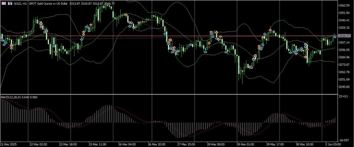 #EURUSD surges past 1.1388, eyeing 1.1483 with support at 1.1310. Buy on dips as EU PMI data and trade tensions shape the market. Join the convo!  #Forex #TradingView #PMTInnovation chat.whatsapp.com/HRNZOyWLqFAAuv…