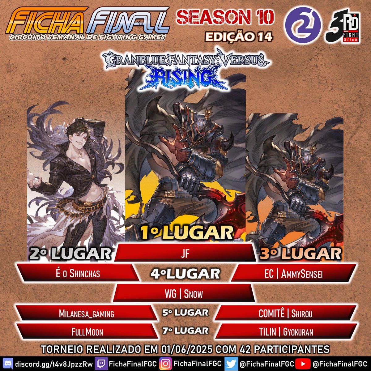 Ficha Final - BORA PRA SEASON 10! (@fichafinalfgc) on Twitter photo Resultados do Ficha Final S10E14 | Granblue Rising
🥇JF
🥈É o shinchas
🥉<a href="/AkatsukiSensei/">AmmySensei</a>
Parabéns a todos, obrigado aos competidores e espectadores, e nos vemos no próximo camp!
(Vaseraga tá fraco né Cygames?) Resultados do Ficha Final S10E14 | Granblue Rising
🥇JF
🥈É o shinchas
🥉<a href="/AkatsukiSensei/">AmmySensei</a>
Parabéns a todos, obrigado aos competidores e espectadores, e nos vemos no próximo camp!
(Vaseraga tá fraco né Cygames?)