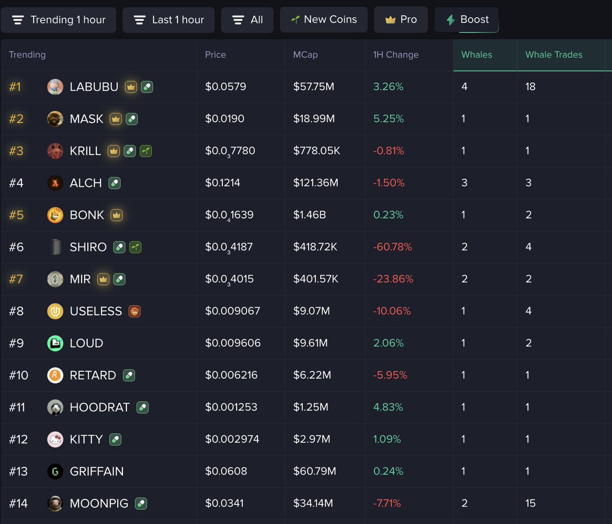 1hr trending on MobyScreener.com

you own any of these?