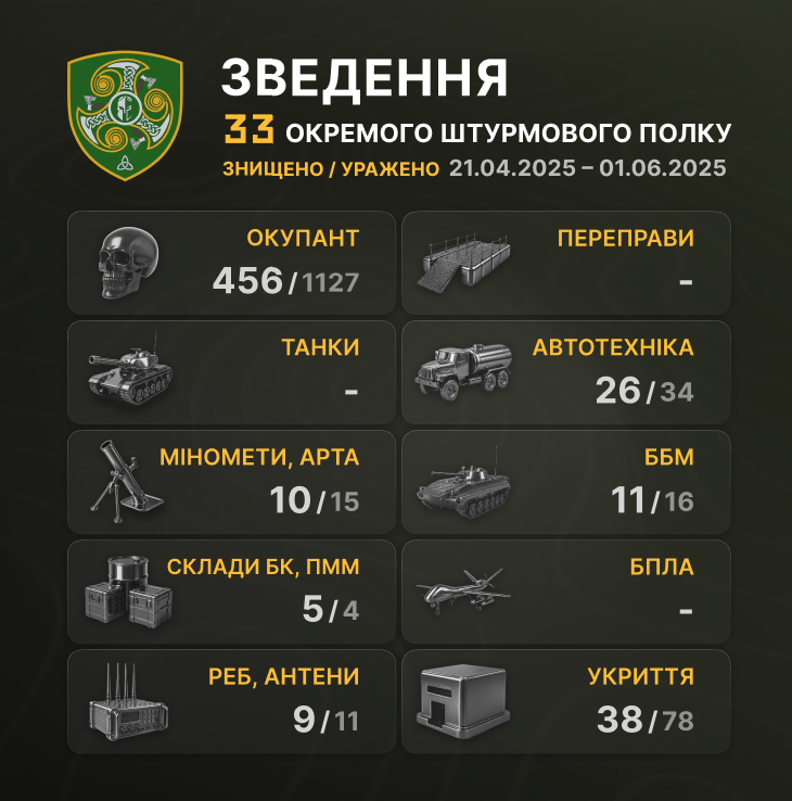 33 ОШП tweet media