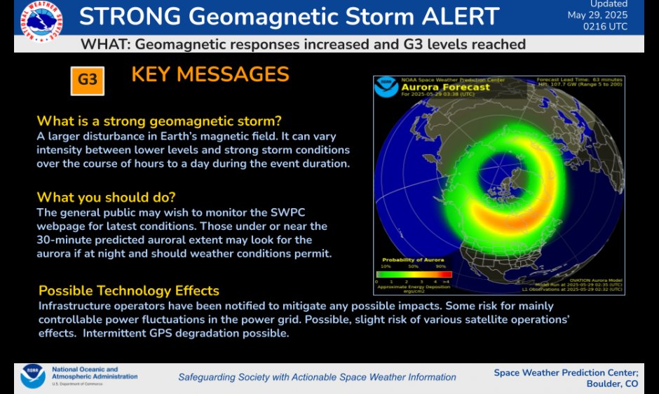 NOAA Space Weather Prediction Center (@nwsswpc) on Twitter photo 