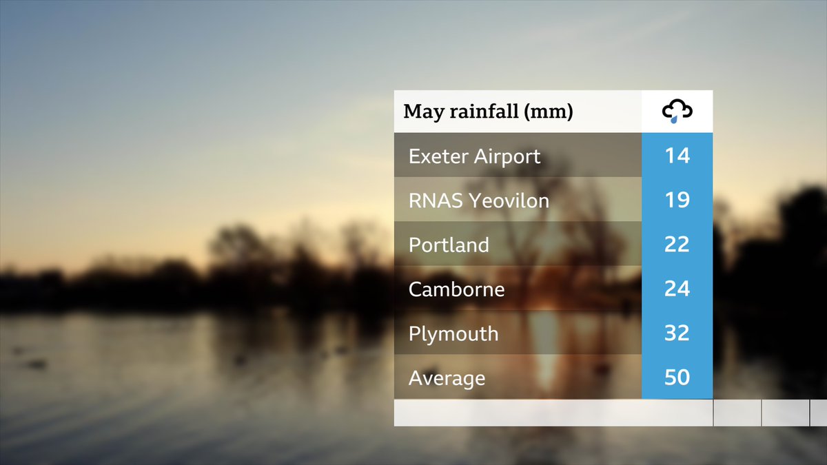 Spring 2025 has not only been exceptionally sunny but also very dry !, <a href="/BBCSpotlight/">BBC South West</a> <a href="/BBCDevon/">BBC Devon</a> <a href="/bbcsomerset/">BBC Somerset</a> <a href="/BBCCornwall/">BBC Cornwall</a> <a href="/BBCDorset/">BBC Dorset</a>