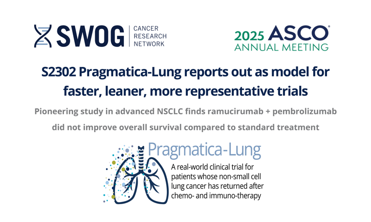 SWOG Cancer Research Network (@swog) on Twitter photo #ASCO25 <a href="/SWOG/">SWOG Cancer Research Network</a> S2302 Pragmatica-Lung in adv non-small cell #lungcancer reports ramucirumab + pembrolizumab did not extend survival. Study is a model for large trials that launch quickly, are easy to conduct, rapidly enroll a highly representative population
swog.org/news-events/ne… #ASCO25 <a href="/SWOG/">SWOG Cancer Research Network</a> S2302 Pragmatica-Lung in adv non-small cell #lungcancer reports ramucirumab + pembrolizumab did not extend survival. Study is a model for large trials that launch quickly, are easy to conduct, rapidly enroll a highly representative population
swog.org/news-events/ne…