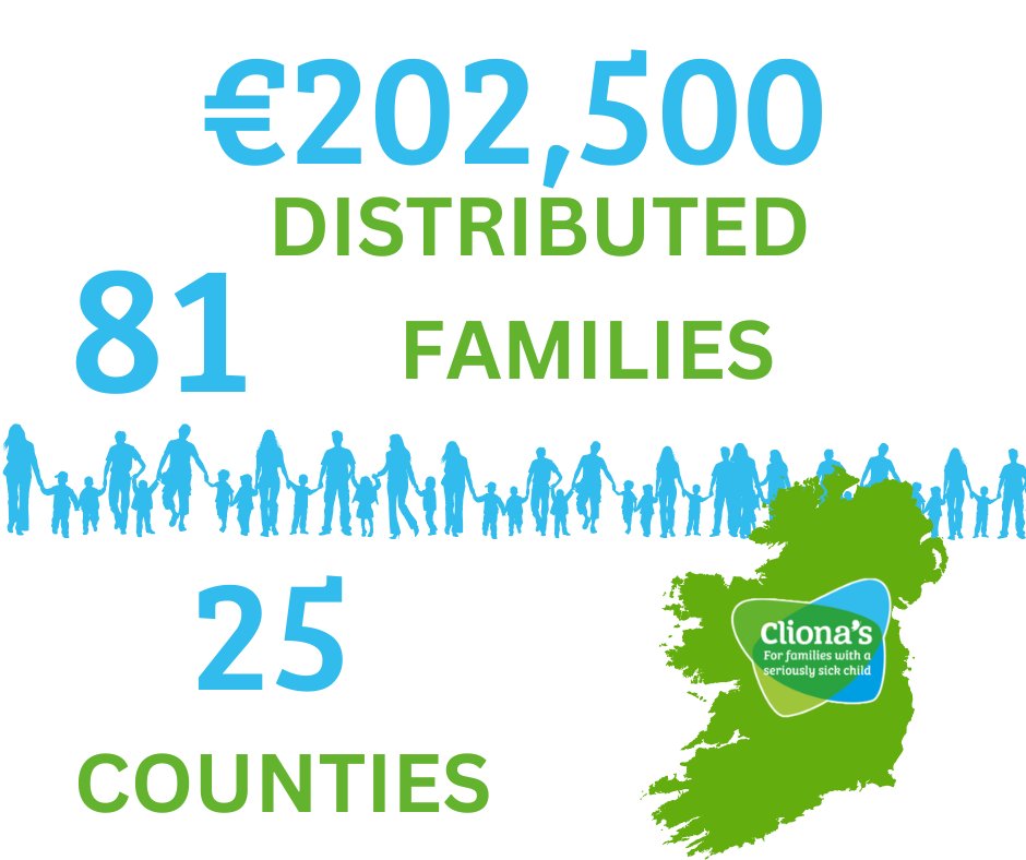 Clionaโs (@clionasfdn) on Twitter photo A new month & a snapshot of the support provided over the past 5 months.
In the absence of any government funding, this was only possible thanks to the generosity of so many who understand what we do & why
If you can help us continue our work please get in touch info@clionas.ie A new month & a snapshot of the support provided over the past 5 months.
In the absence of any government funding, this was only possible thanks to the generosity of so many who understand what we do & why
If you can help us continue our work please get in touch info@clionas.ie