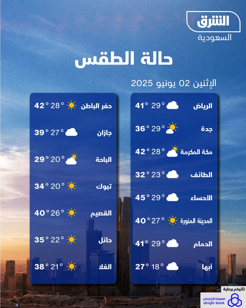حالة #الطقس في المملكة العربية السعودية اليوم #الشرق_للأخبار