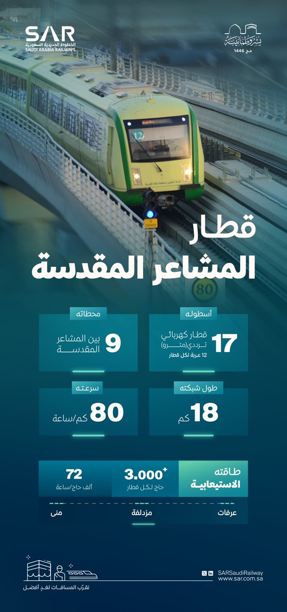 الصورة