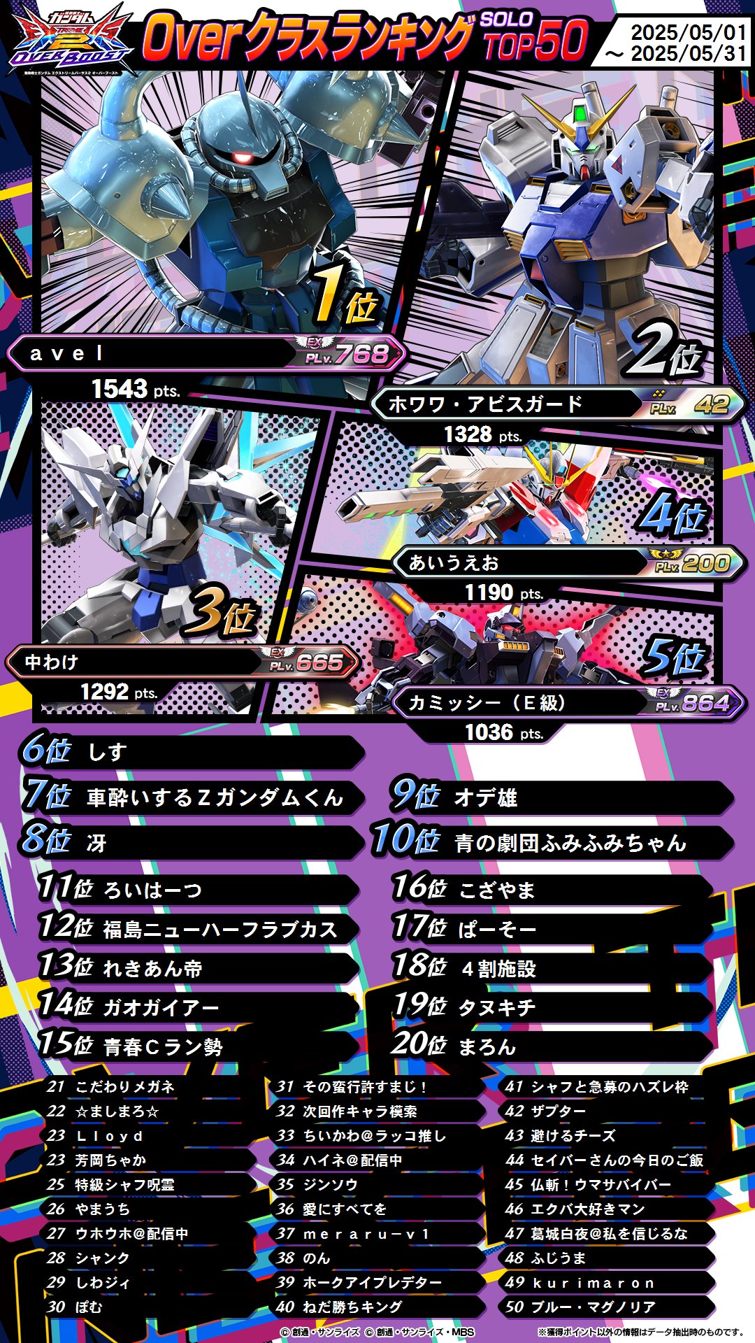 ガンダム エクバ クロスブースト 限定 バナパスポートカード カノ・クランズ ガンダム エクバ クロスブースト 限定 バナパスポートカード