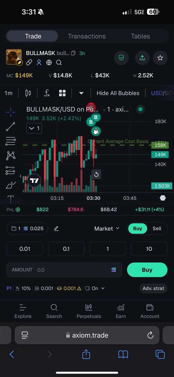 0xRuin_'s tweet image. An insider I’ve been tracking just bought some #BULLMASK 🐂 

34Wq12az8A9XQSYbYepHk3UJjGrCFm1fAitfsBQptaio