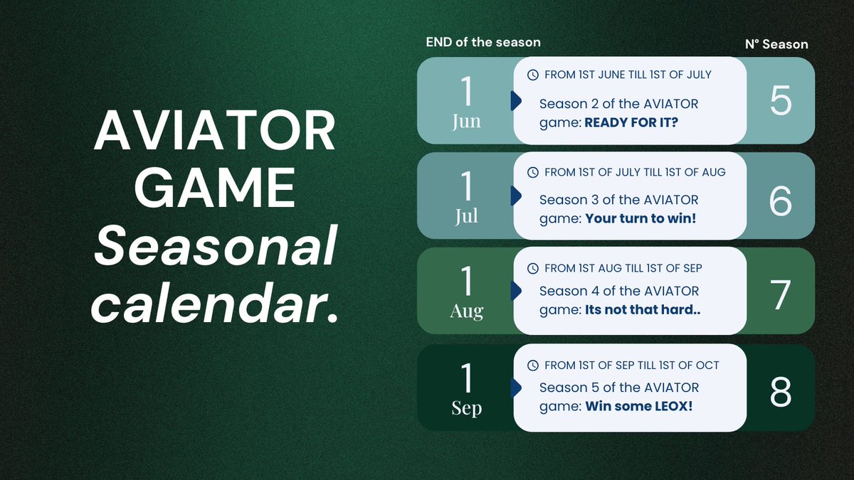 🚨AVIATOR IS BACK – SEASON 5

Starting this season, every 1st of the month, top players in the community will win $AVIA tokens 📷
Yes, just by playing.

It’s simple:
→ Play the game on Telegram
→ Climb the leaderboard
→ Win $AVIA

SEASON 5 STARTS TODAY
Don't walk, run to