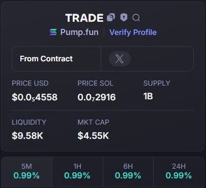 Shibainusolaba's tweet photo. #trade🚀

DONE 4.5K  -  116K 🚀
X25
10 things I wish your bet has many players and wins, lots of profit. Good luck DEV

CA: BwFwaw1NdDXkyvuk3vQDpH1xpQvAkDPrba7YY3v6pump

TG: https://t.co/2V7zxDUFHt https://t.co/vUYoqXkA8g