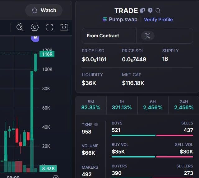 Shibainusolaba's tweet photo. #trade🚀

DONE 4.5K  -  116K 🚀
X25
10 things I wish your bet has many players and wins, lots of profit. Good luck DEV

CA: BwFwaw1NdDXkyvuk3vQDpH1xpQvAkDPrba7YY3v6pump

TG: https://t.co/2V7zxDUFHt https://t.co/vUYoqXkA8g