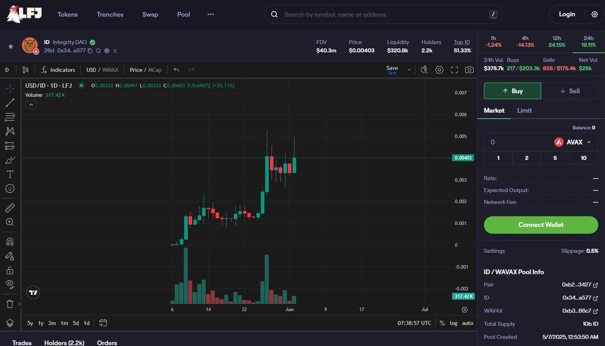 Starting the week with Integrity