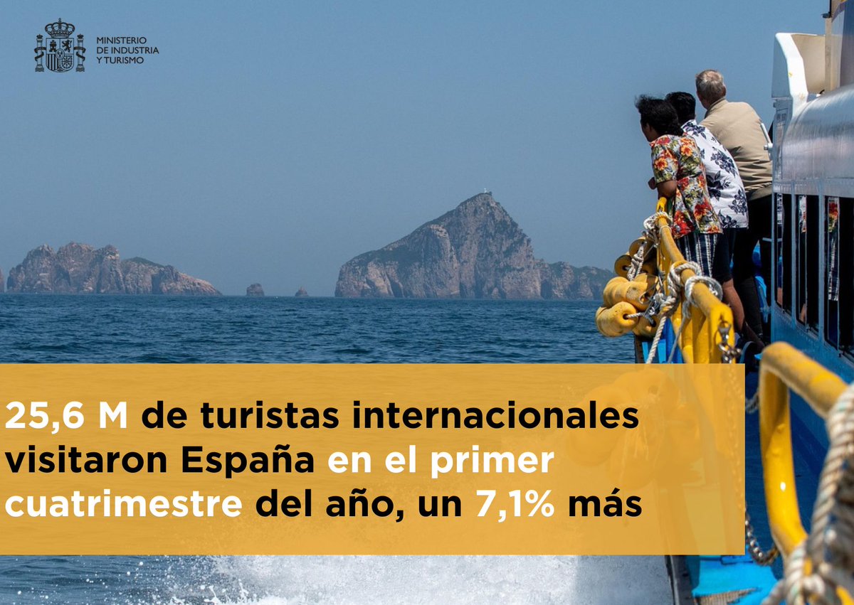 Ministerio de Industria y Turismo (@minturgob) on Twitter photo El primer cuatrimestre de 2025 vuelve a dejar cifras históricas de gasto y turistas internacionales en España.
🧳Hasta abril nos visitaron 25,6 M de turistas internacionales que 💶 inyectaron en nuestra economía 34.000 M€
📈Datos del <a href="/es_INE/">INE España</a>
Más ℹ️nfo: run.gob.es/lms2b704 El primer cuatrimestre de 2025 vuelve a dejar cifras históricas de gasto y turistas internacionales en España.
🧳Hasta abril nos visitaron 25,6 M de turistas internacionales que 💶 inyectaron en nuestra economía 34.000 M€
📈Datos del <a href="/es_INE/">INE España</a>
Más ℹ️nfo: run.gob.es/lms2b704